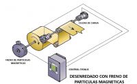 CELDAS DE CARGA